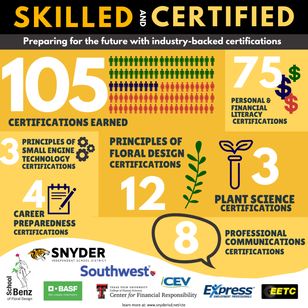 Snyder High School Students Earn Industry Certifications